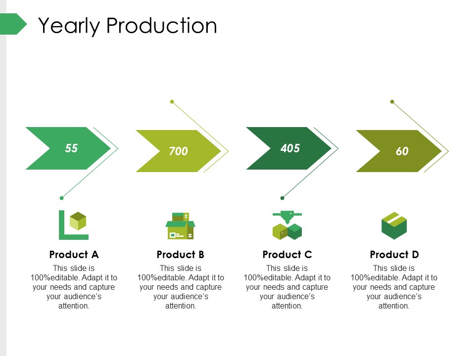 Yearly Production Ppt PowerPoint Presentation Professional Template