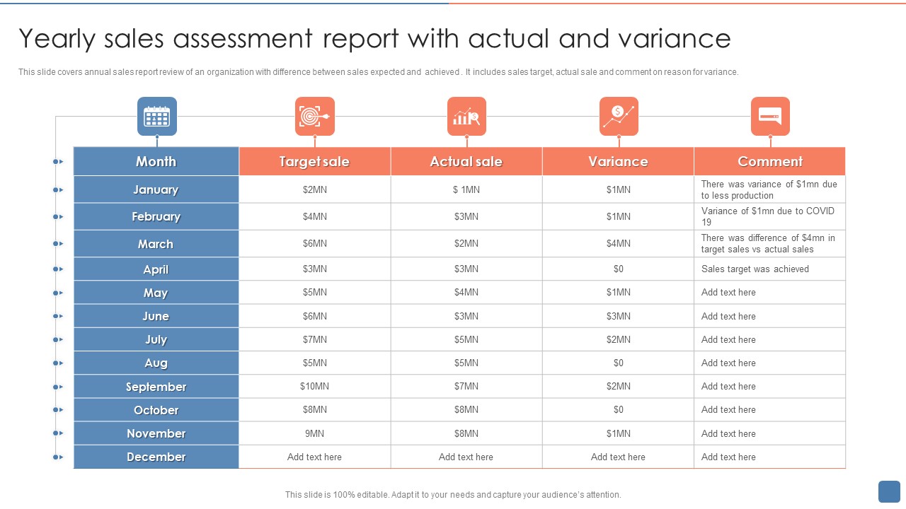 Yearly Sales Assessment Report With Actual And Variance Themes PDF