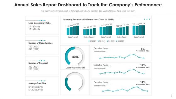 Yearly Sales Revenues Statement Executives Ppt PowerPoint Presentation Complete Deck With Slides