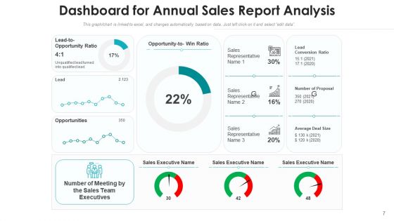 Yearly Sales Revenues Statement Executives Ppt PowerPoint Presentation Complete Deck With Slides
