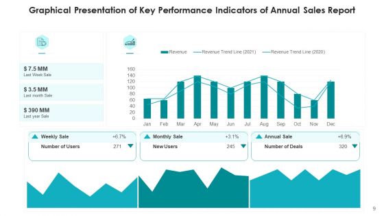 Yearly Sales Revenues Statement Executives Ppt PowerPoint Presentation Complete Deck With Slides