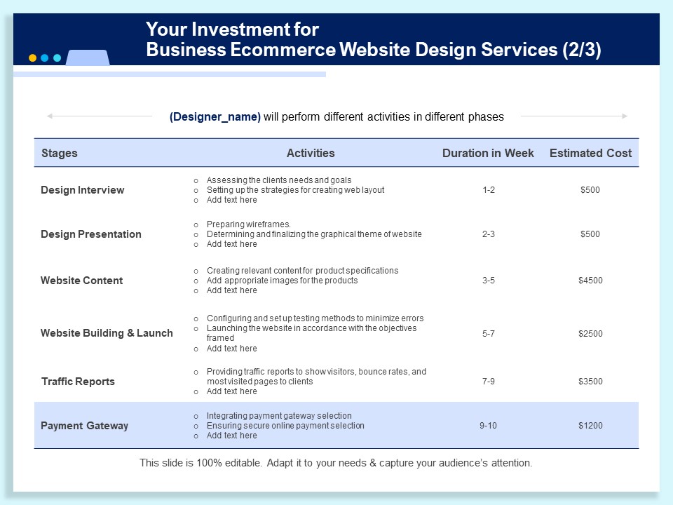 Your Investment For Business Ecommerce Website Design Services Activities Ppt PowerPoint Presentation Portfolio Themes PDF