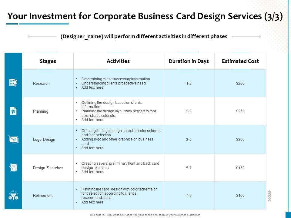 Your Investment For Corporate Business Card Design Services Activities Icons PDF