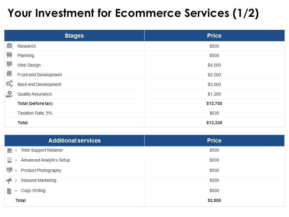 Your Investment For Ecommerce Services Marketing Ppt PowerPoint Presentation Inspiration Picture