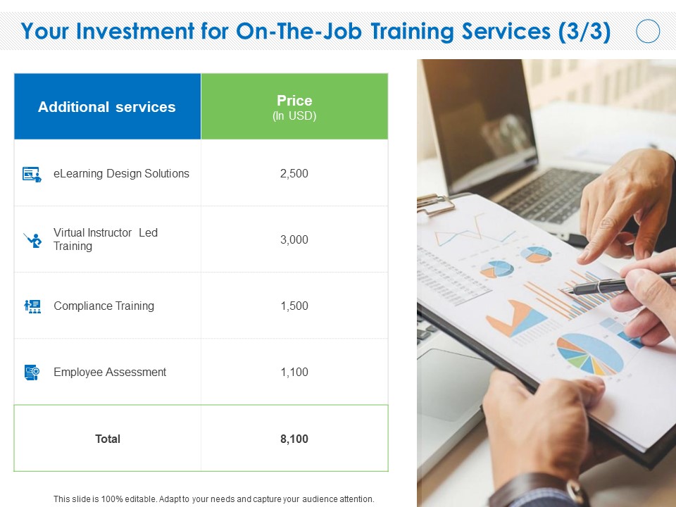 Your Investment For On The Job Training Services Price Ppt Pictures Display PDF