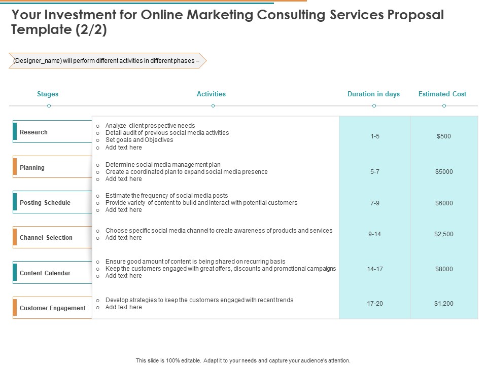 Your Investment For Online Marketing Consulting Services Proposal Template Planning Ppt Inspiration Format Ideas PDF
