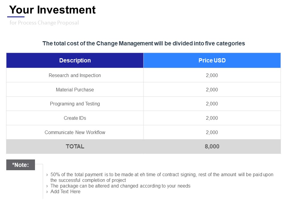 Your Investment For Process Change Proposal Ppt Powerpoint Presentation Gallery Visuals