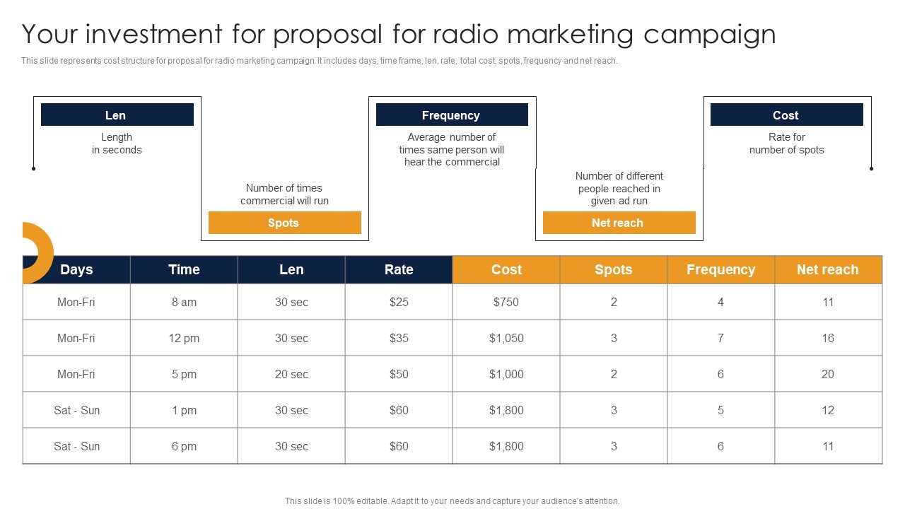 Your Investment For Proposal For Radio Marketing Campaign Ppt Outline Guidelines PDF