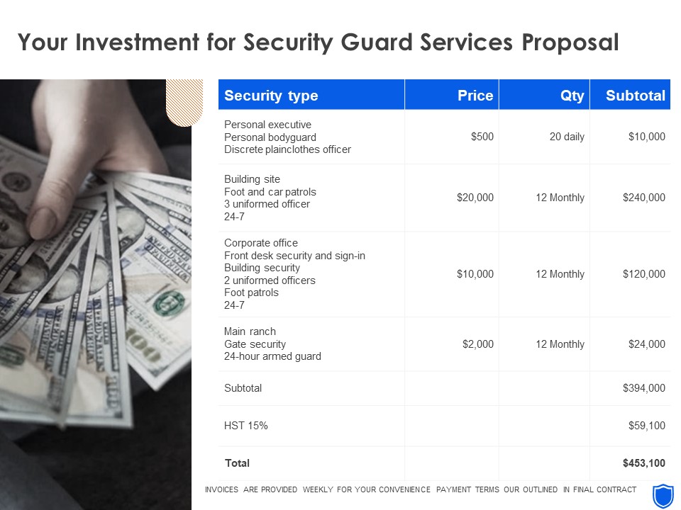 Your Investment For Security Guard Services Proposal Topics PDF