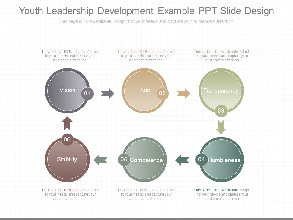 Youth Leadership Development Example Ppt Slide Design
