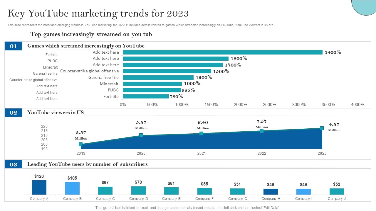 Youtube Advertising Strategy For Building Brand Reach Key Youtube Marketing Trends Slides PDF