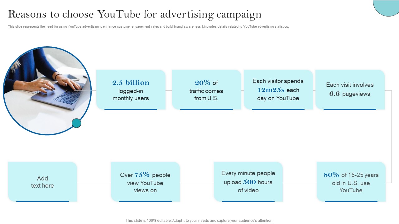 Youtube Advertising Strategy For Building Brand Reach Reasons To Choose Youtube Introduction PDF