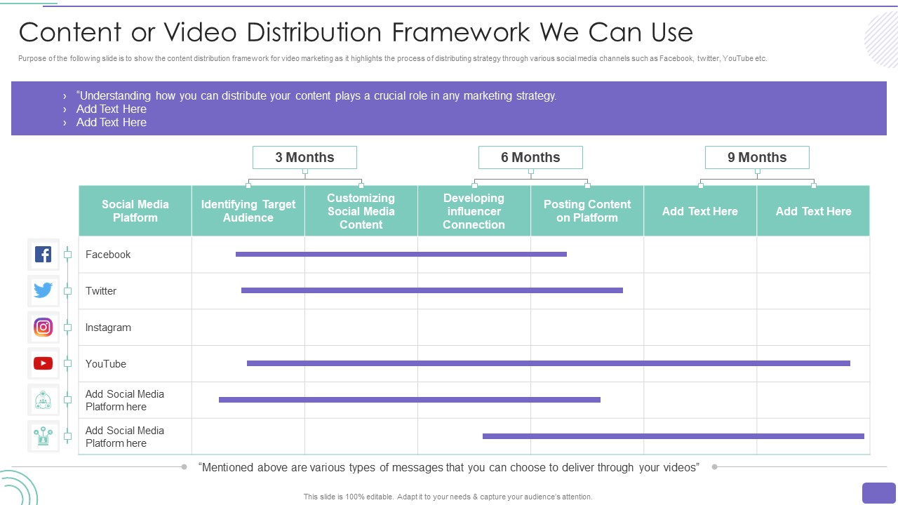 Youtube Advertising Strategy Playbook Content Or Video Distribution Framework We Can Use Icons PDF
