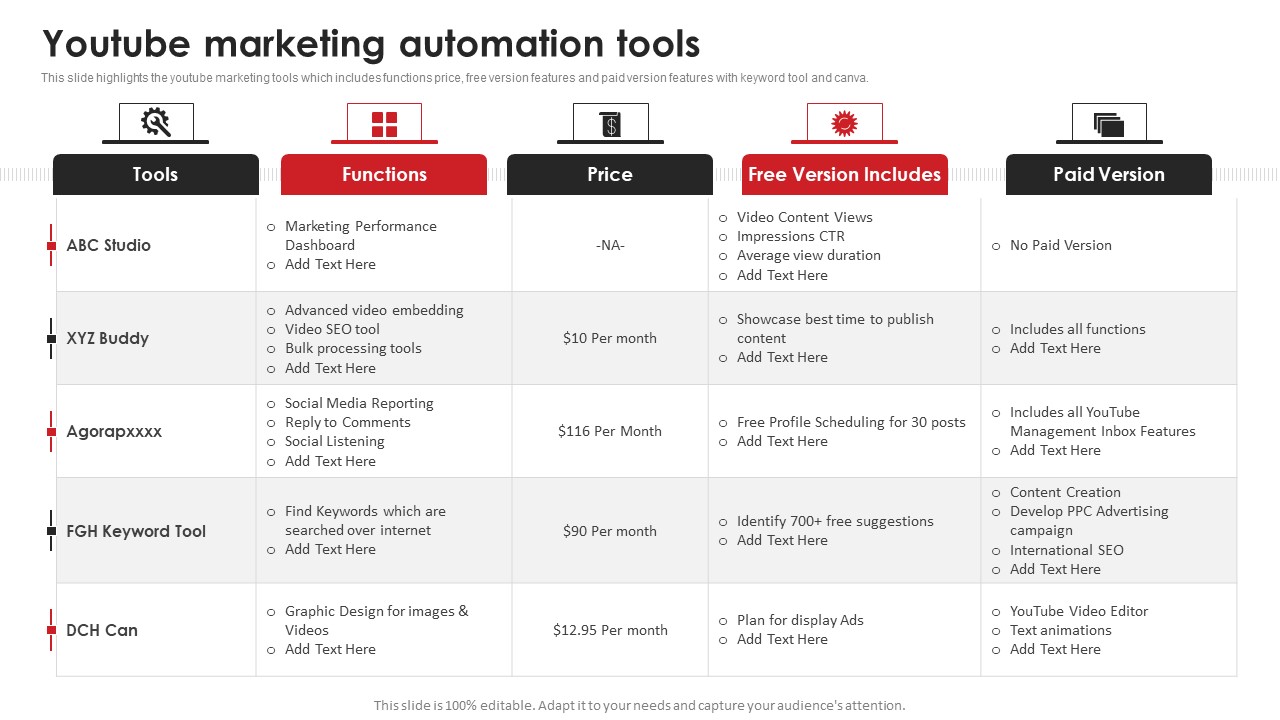 Youtube Marketing Automation Tools Video Content Advertising Strategies For Youtube Marketing Formats PDF