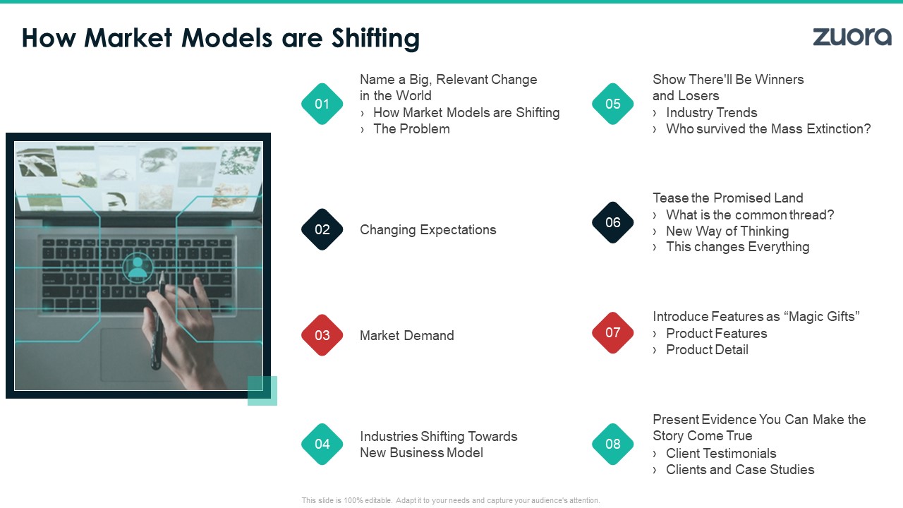 Zuora Capital Raising Elevator How Market Models Are Shifting Mockup PDF