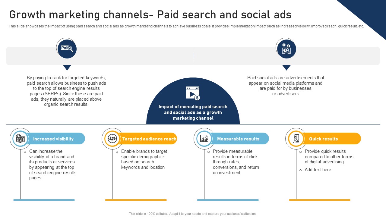 A133 A Comprehensive Approach To Growth Growth Marketing Channels Paid Search And Social MKT SS V