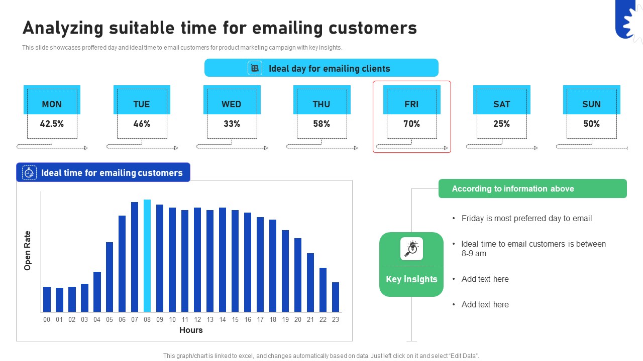 A18 Improving Business Marketing Performance Analyzing Suitable Time CRP DK SS V