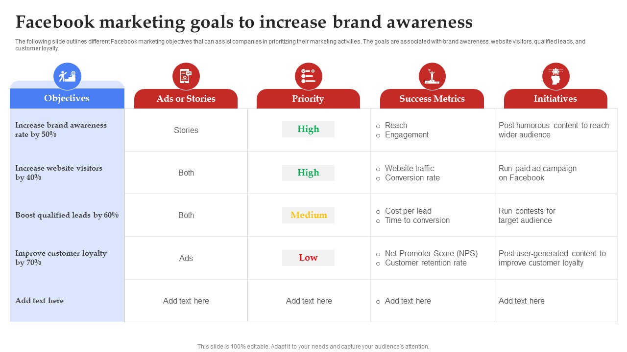 A34 Facebook Marketing Goals To Increase Brand Awareness Strategy SS V