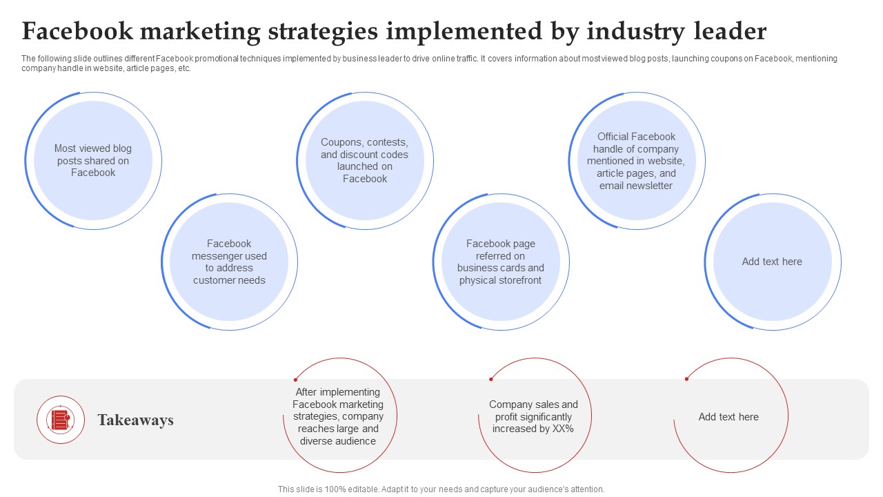 A37 Facebook Marketing Strategies Implemented By Industry Leader Strategy SS V
