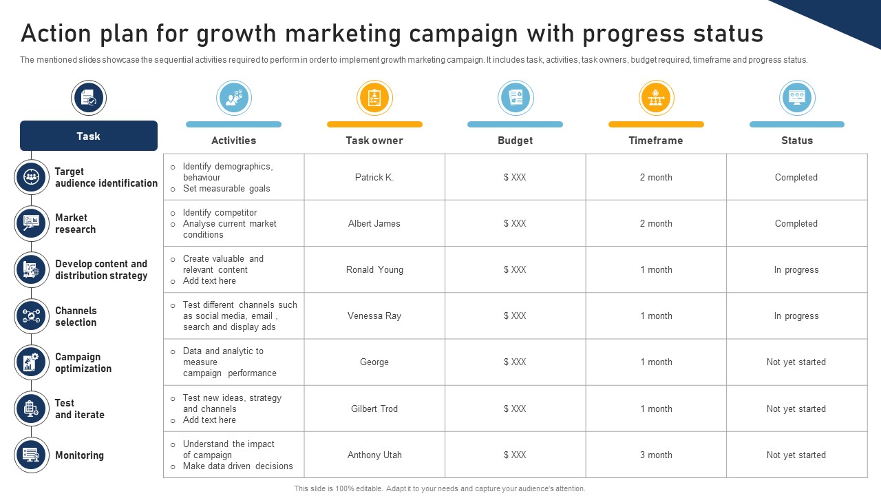 A Comprehensive Approach To Action Plan For Growth Marketing Campaign With Progress MKT SS V