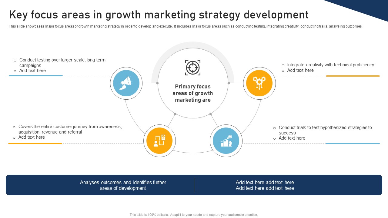 A Comprehensive Approach To Key Focus Areas In Growth Marketing Strategy MKT SS V