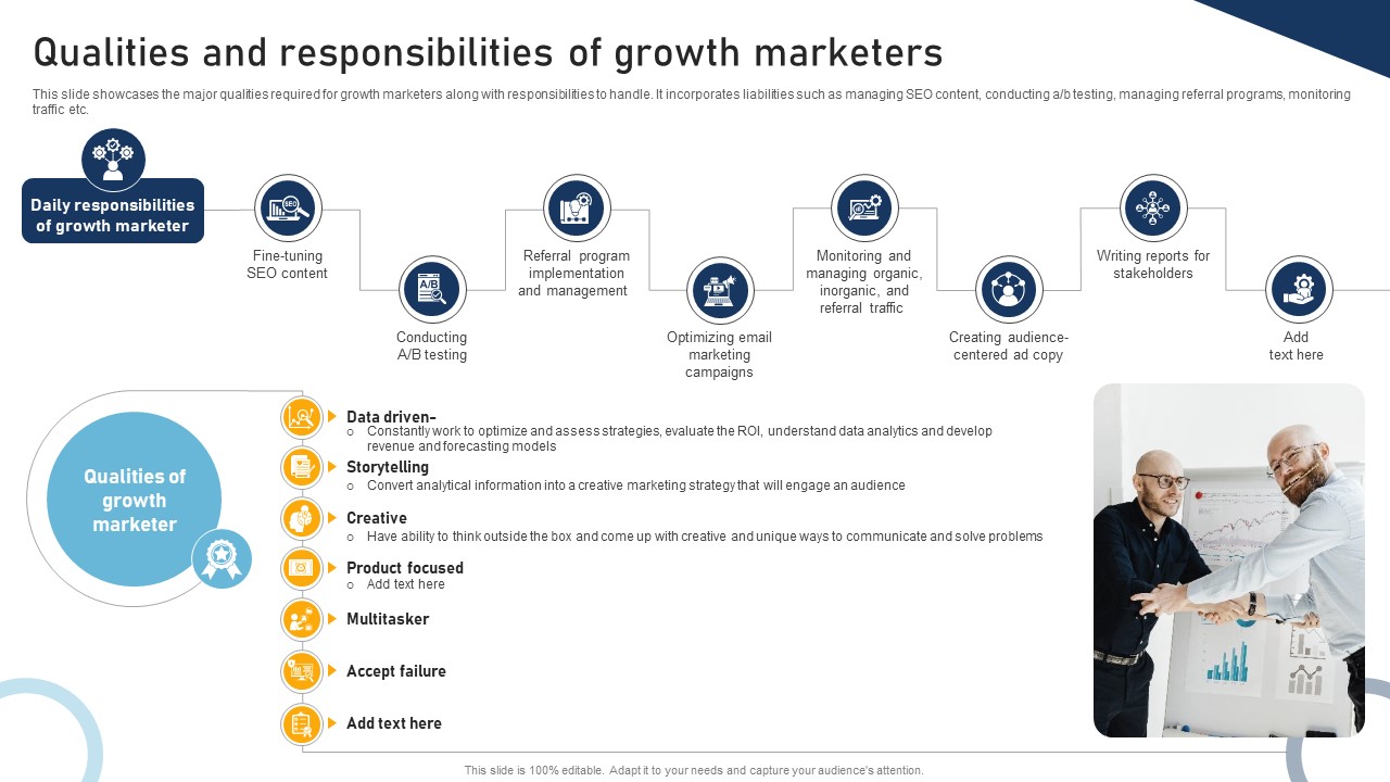 A Comprehensive Approach To Qualities And Responsibilities Of Growth Marketers MKT SS V