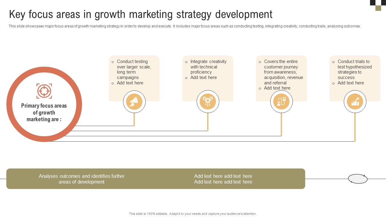 A Comprehensive Guide On Growth Key Focus Areas In Growth Marketing Strategy MKT SS V