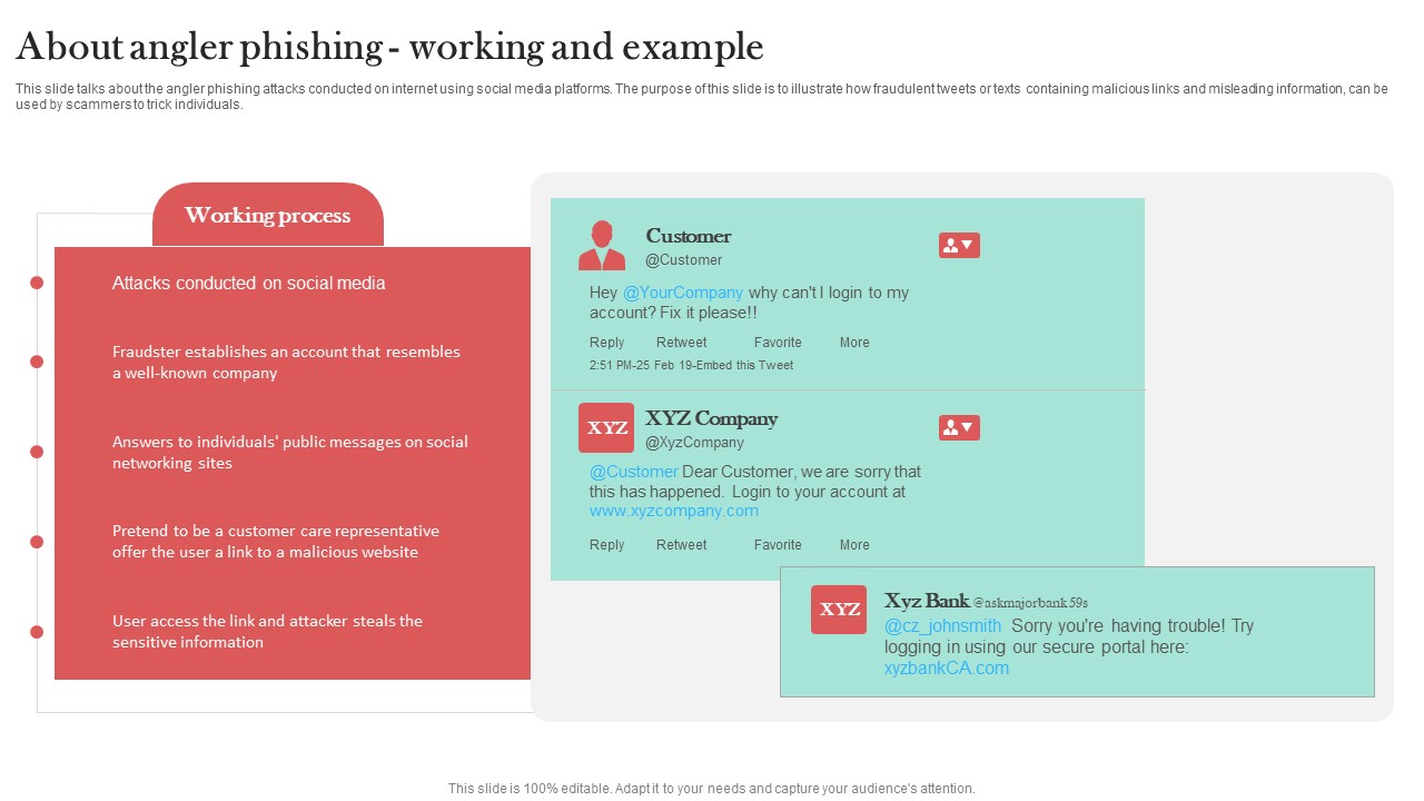 About Angler Phishing Working And Example Man In The Middle Phishing IT