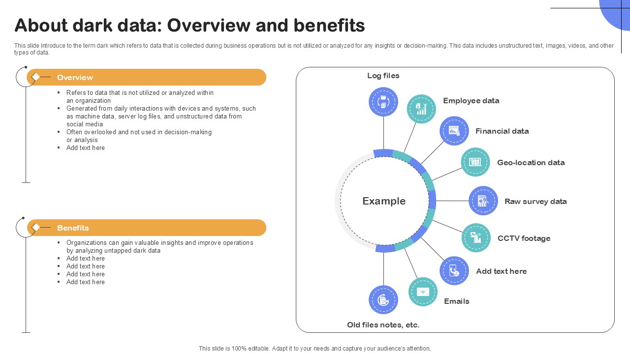About Dark Data Overview And Benefits Importance Of Unstructured Data Ppt Slide