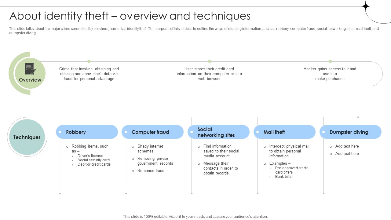 About Identity Theft Overview And Techniques Data Fortification Strengthening Defenses