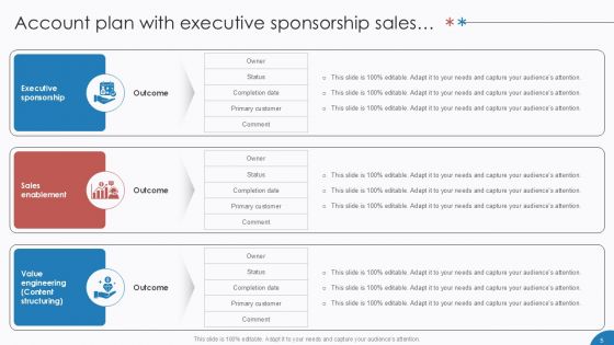 Account Plan Executive Sponsorship Sales Enablement Value Engineering Status Ppt Bundles