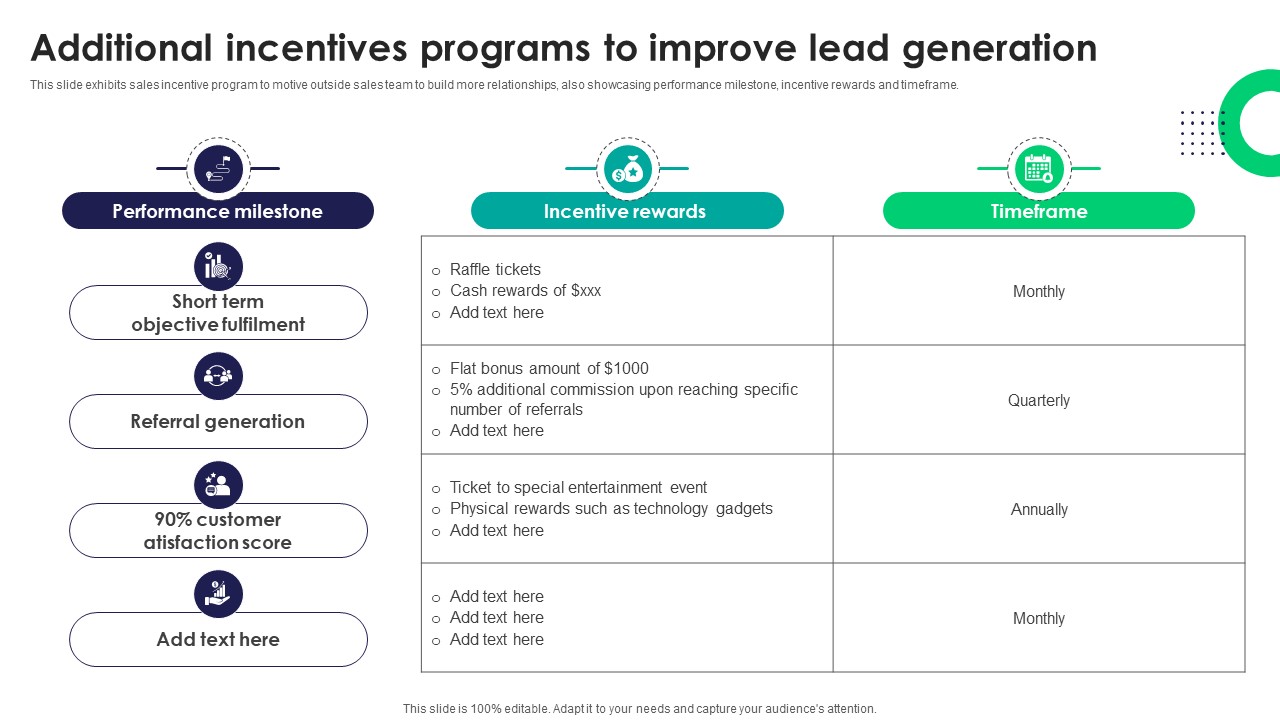 Additional Incentives Programs To Improve Lead Tactics For Improving Field Sales Team SA SS V