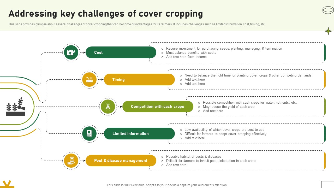 Addressing Key Challenges Of Cover Cropping Adopting Sustainable Farming Techniques