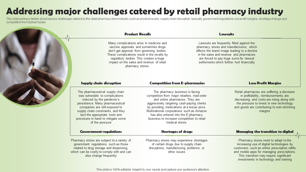 Addressing Major Challenges Catered Pharmacy Business Plan Go To Market Strategy Infographics Pdf