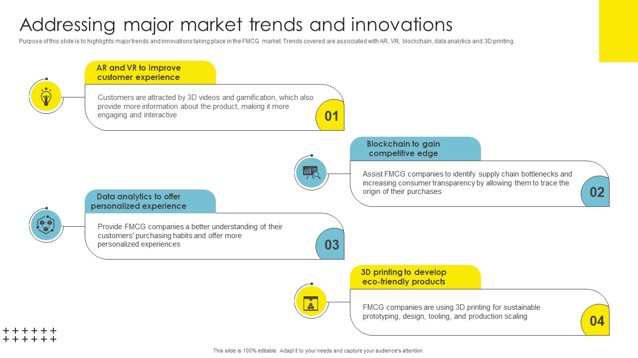 Addressing Major Market Trends And Strategic Brand Management Ideas Pdf