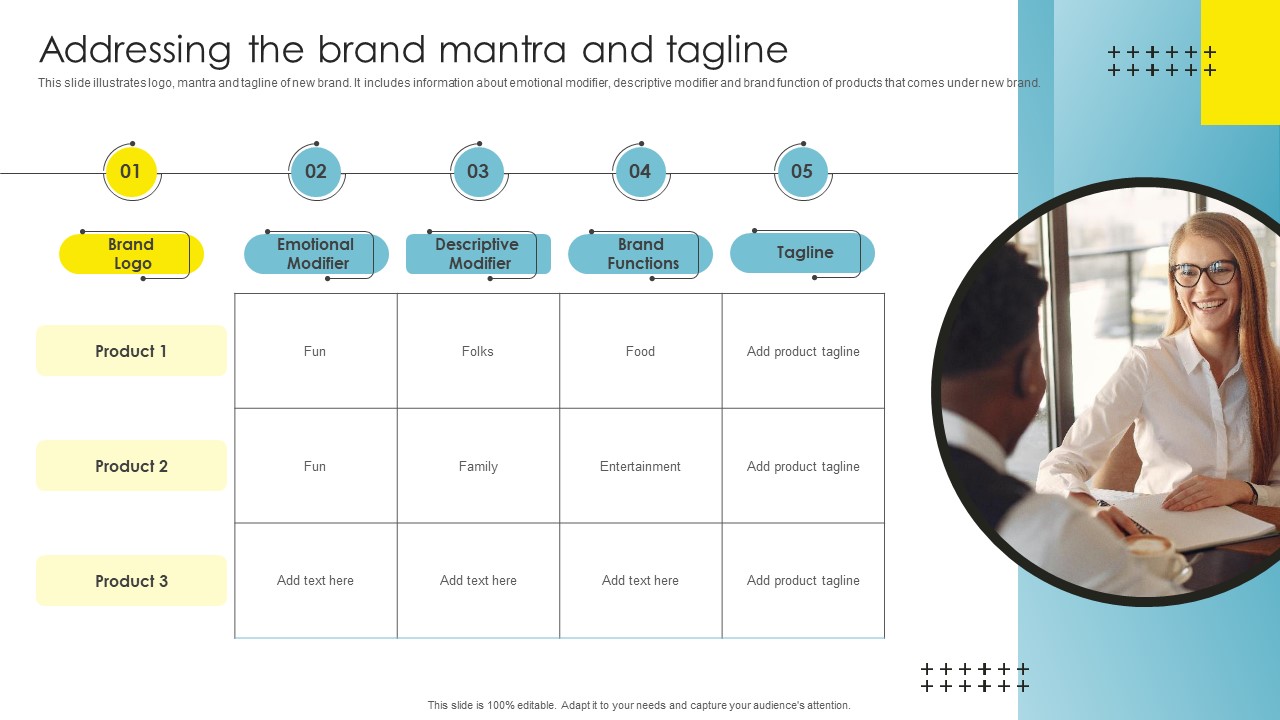 Addressing The Brand Mantra Strategic Brand Management Download Pdf