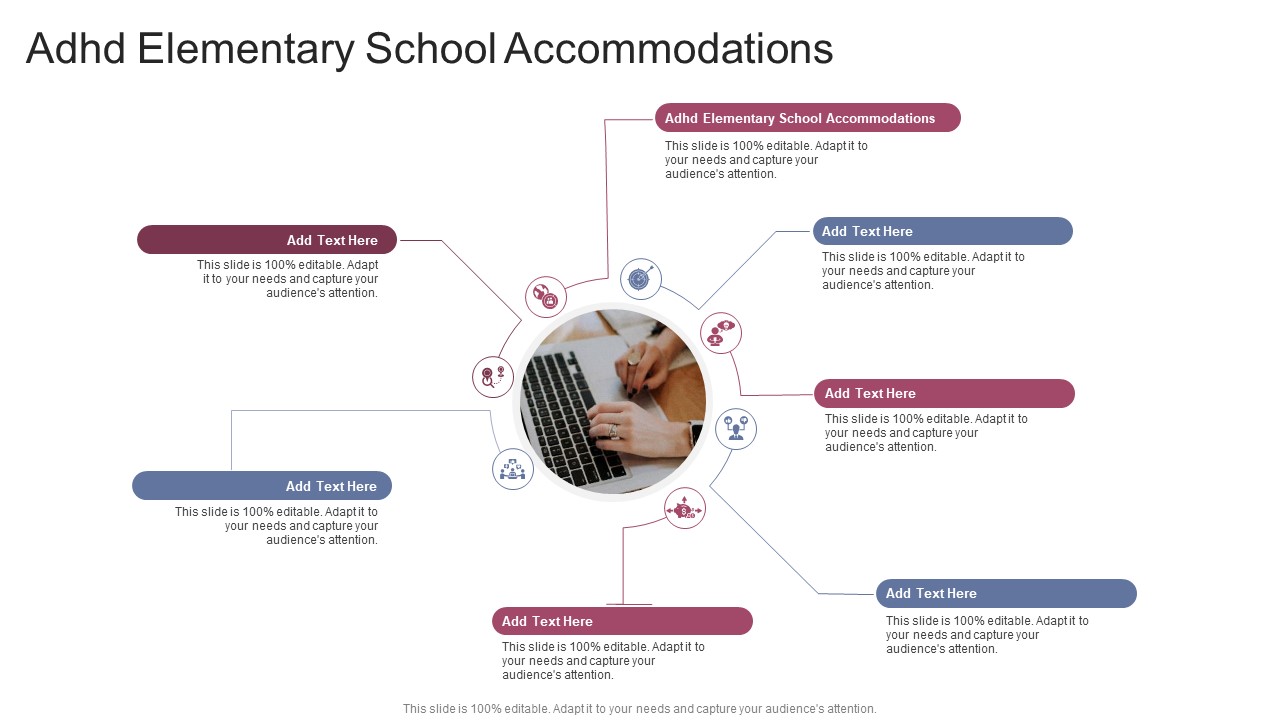 Adhd Elementary School Accommodations In Powerpoint And Google Slides Cpb