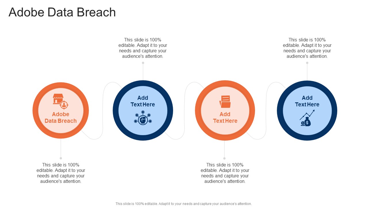Adobe Data Breach In Powerpoint And Google Slides Cpb