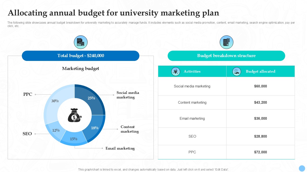 Allocating Annual Budget For University Higher Education Ppt Template Strategy SS V