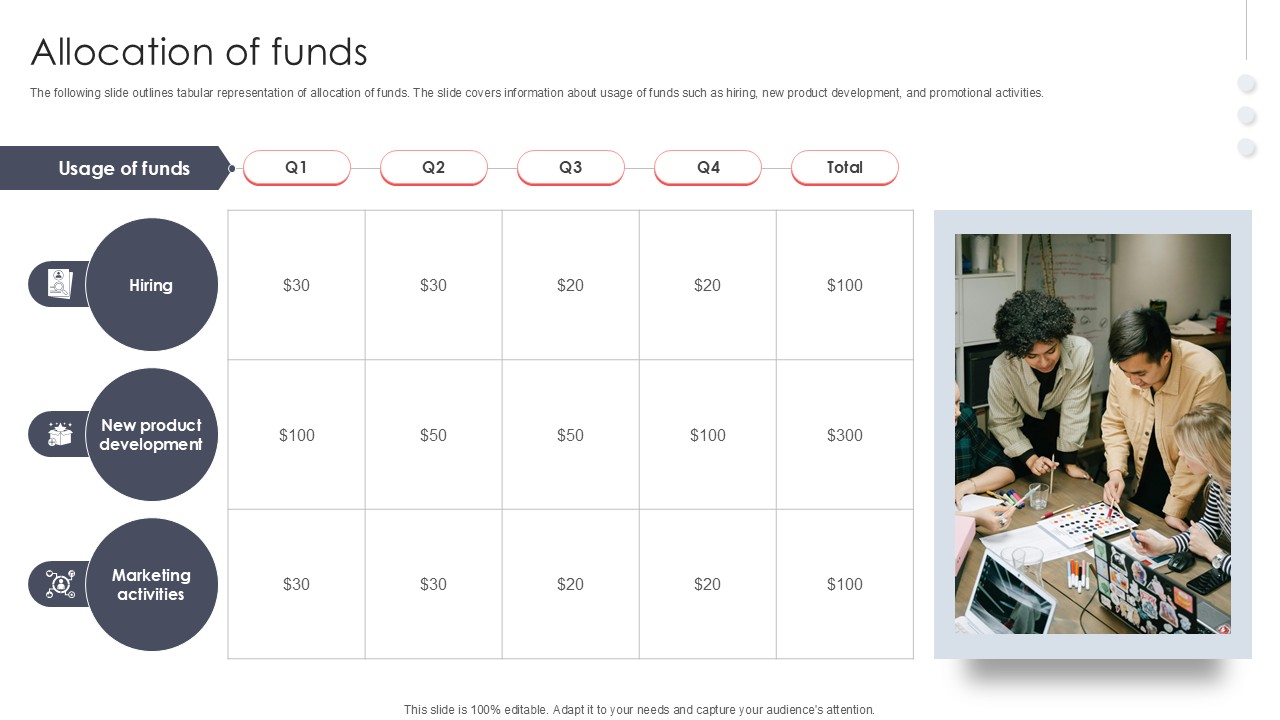 Allocation Of Funds Virtual Meeting Investor Funding Elevator Pitch Deck PPT Example