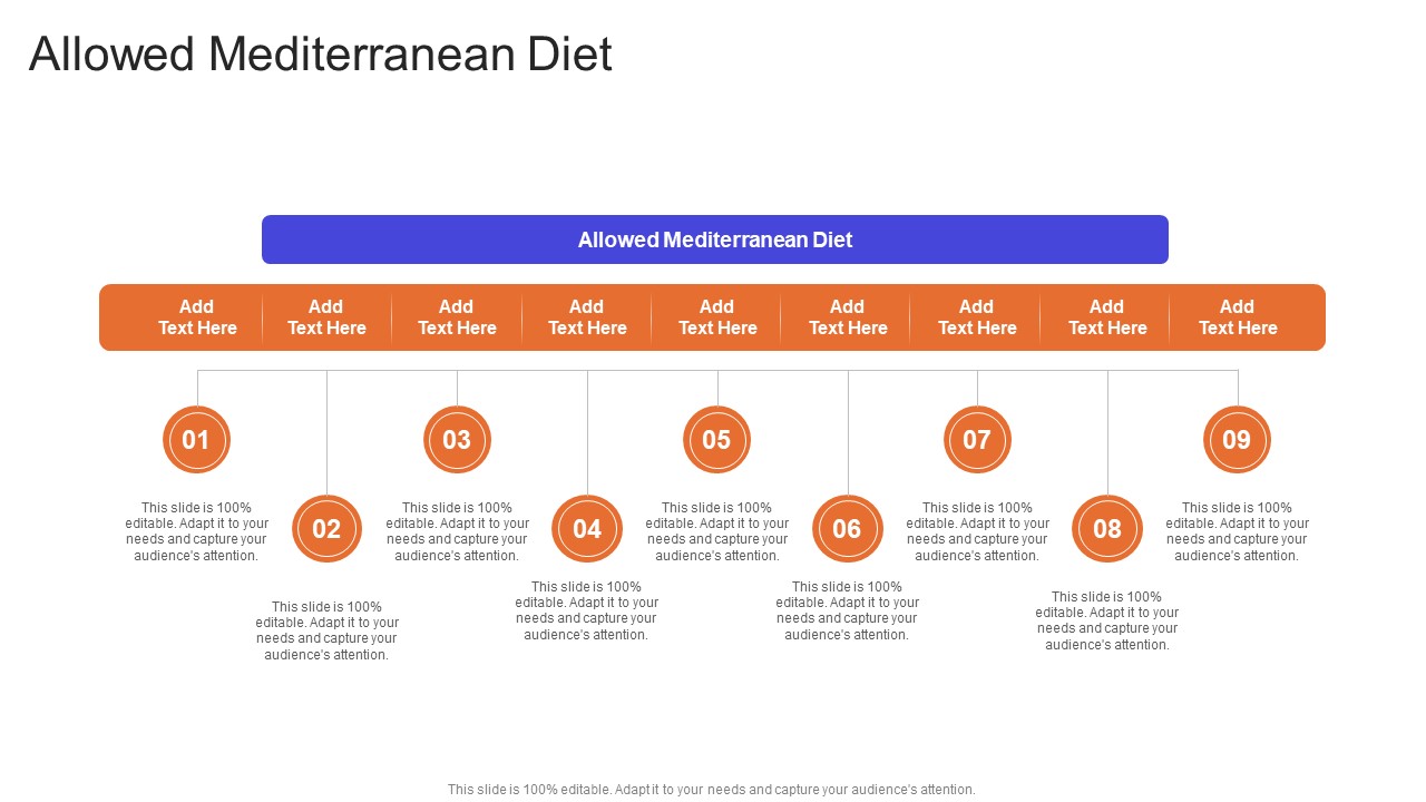 Allowed Mediterranean Diet In Powerpoint And Google Slides Cpb