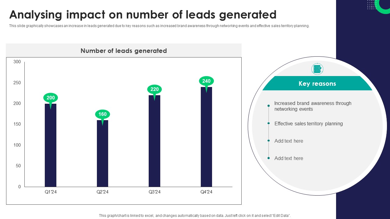 Analysing Impact On Number Of Leads Generated Tactics For Improving Field Sales Team SA SS V