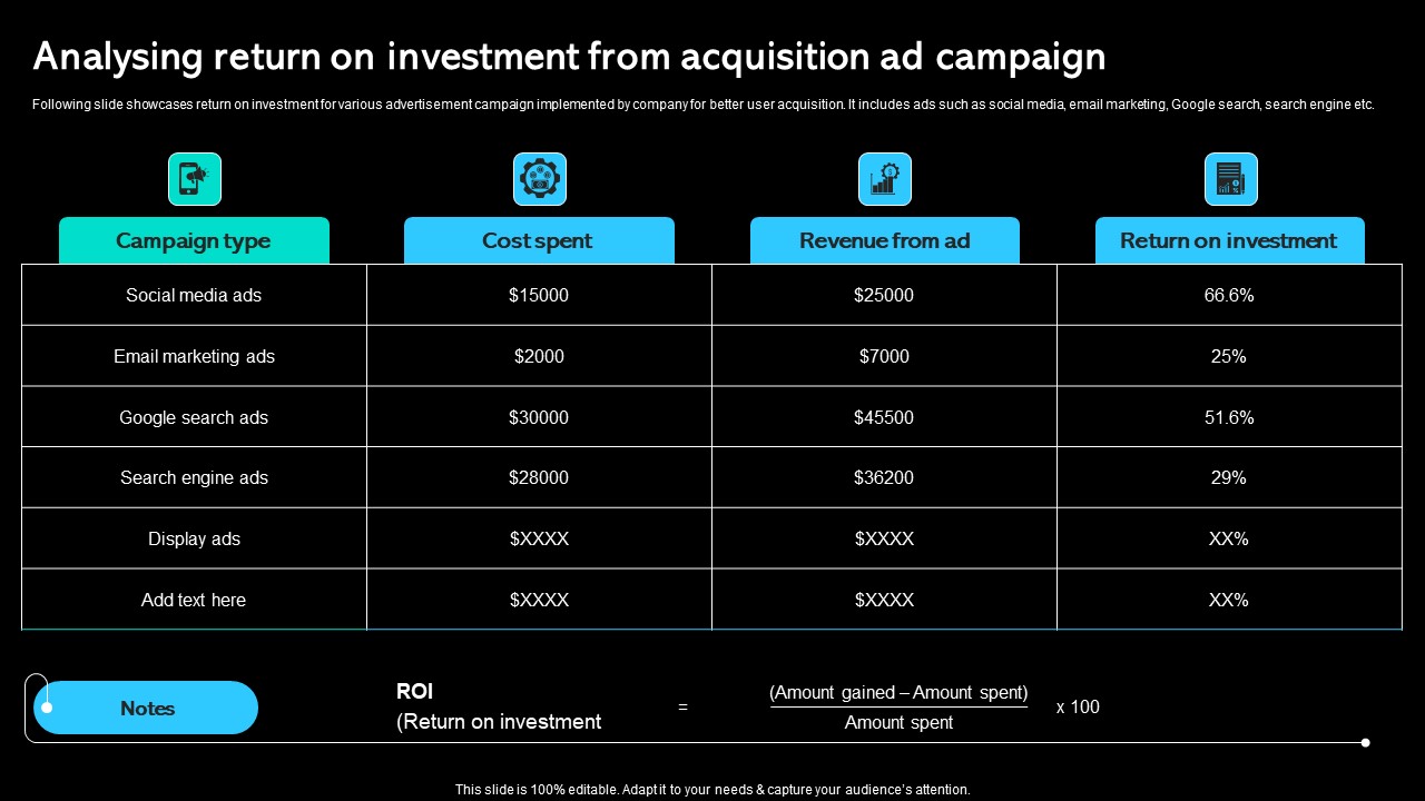 Analysing Return On Investment From Acquisition Ad Campaign Paid Marketing Approach Guidelines Pdf
