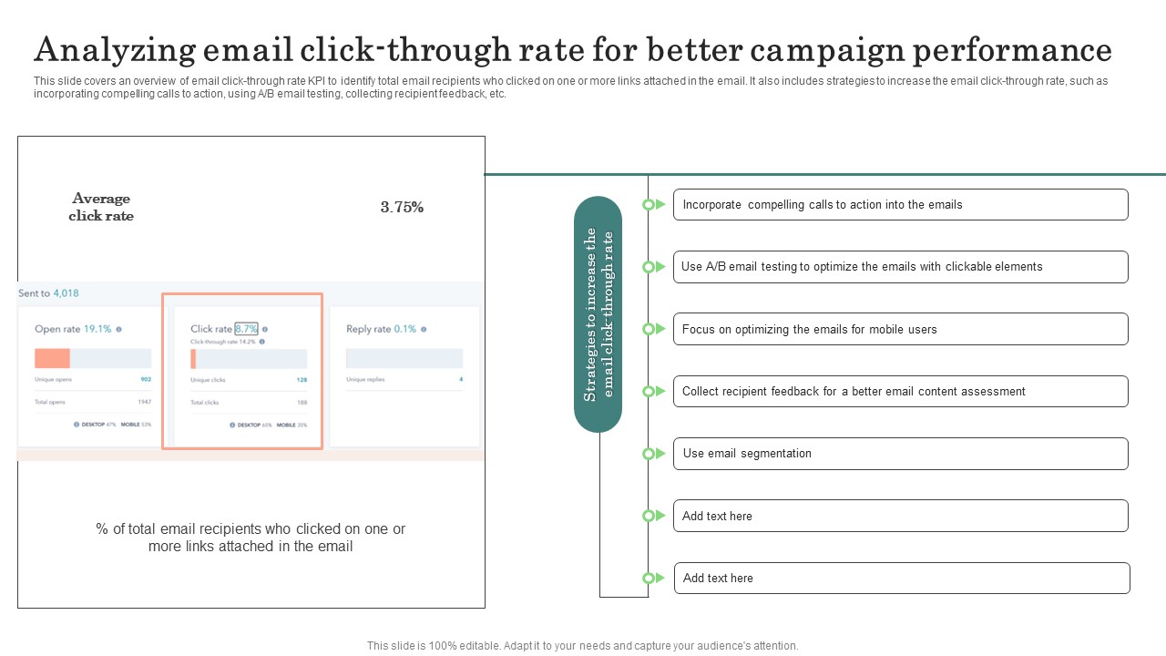 Analyzing Email Click Through Rate For Better Campaign Performance Designs Pdf