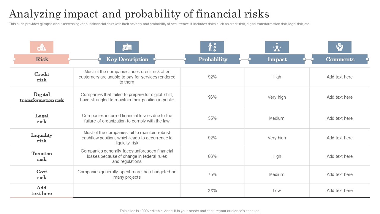 Analyzing Impact And Probability Of Guide To Corporate Financial Growth Plan Diagrams Pdf