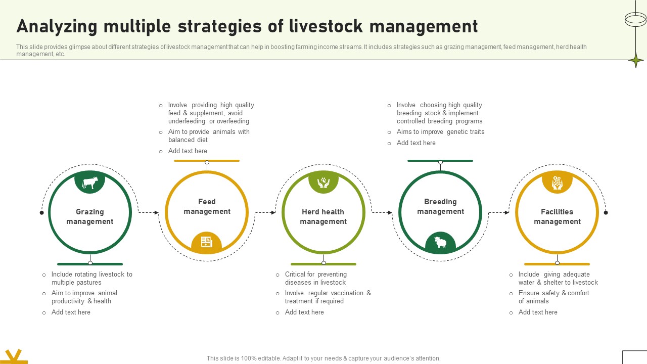 Analyzing Multiple Strategies Of Livestock Management Adopting Sustainable Farming Techniques