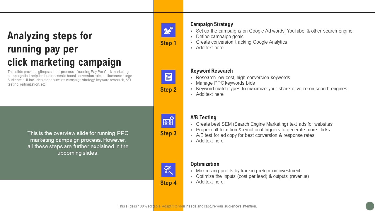 Analyzing Steps For Running Pay Exhaustive Guide Of Pay Per Click Advertising Initiative Introduction Pdf