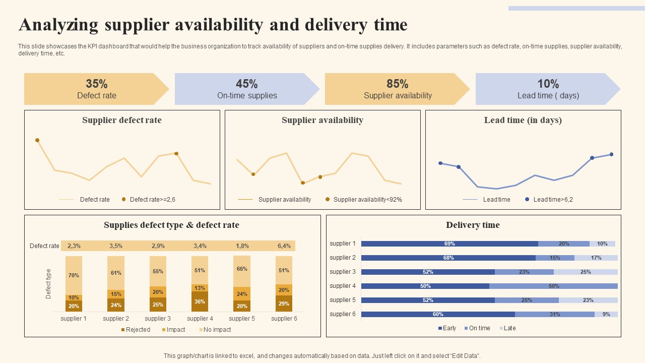Analyzing Supplier Availability And Holistic Marketing Strategies To Optimize Pictures Pdf