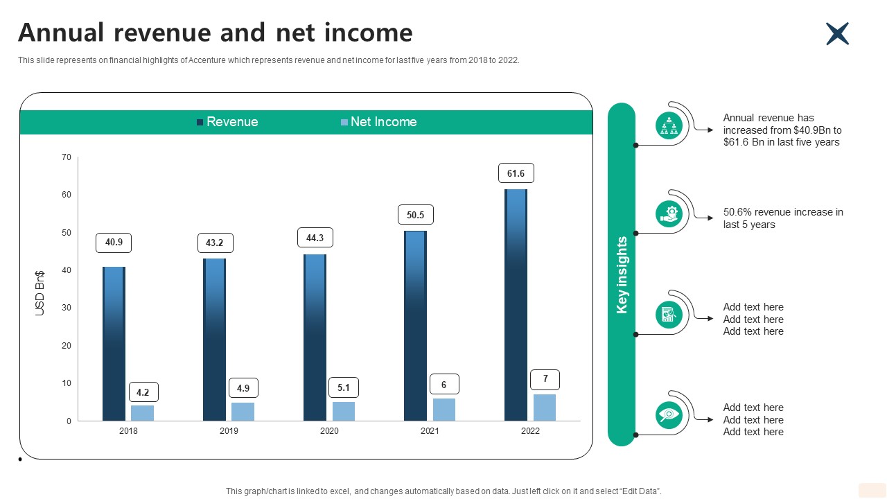 Annual Revenue And Net Income Global Consulting And Technology Services Company Profile CP SS V