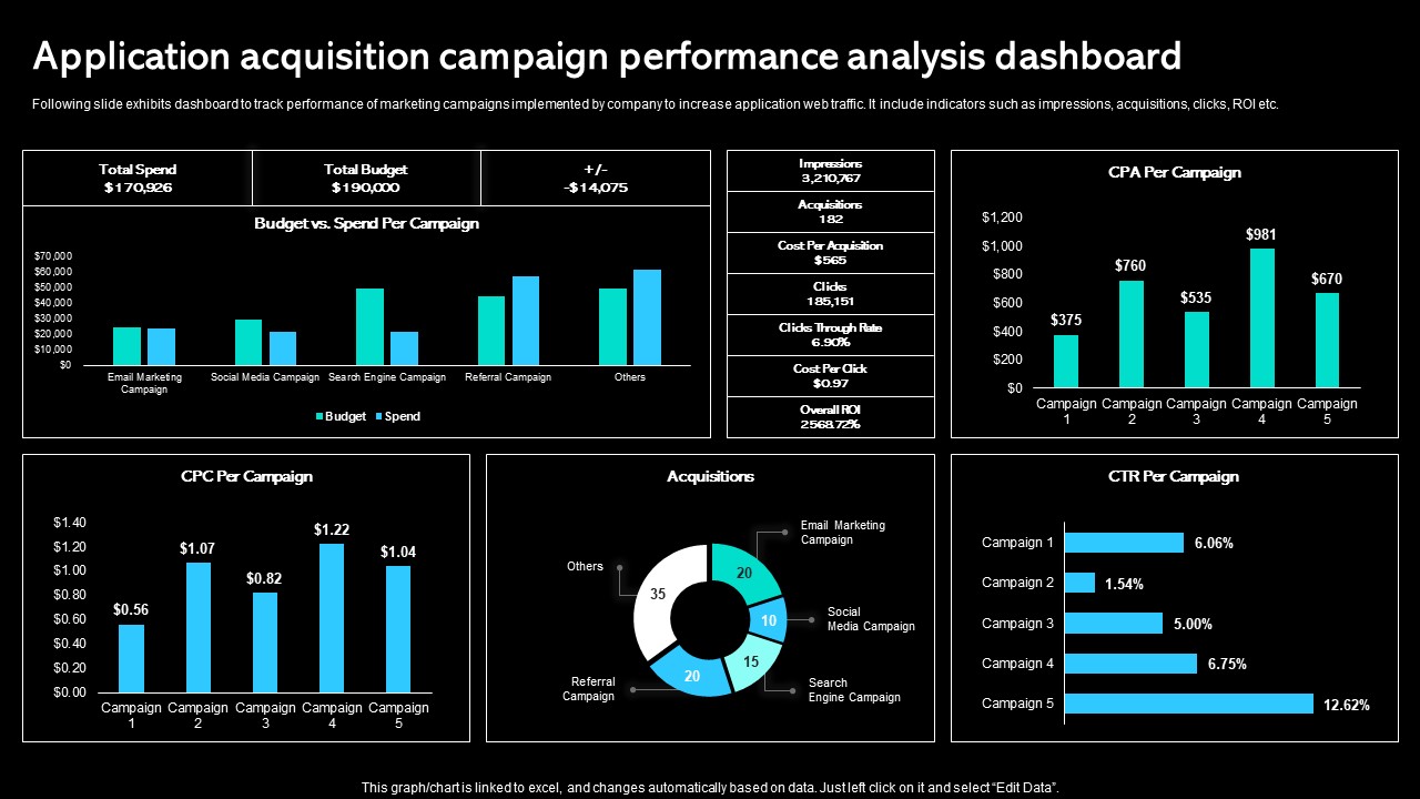 Application Acquisition Campaign Performance Analysis Paid Marketing Approach Infographics Pdf